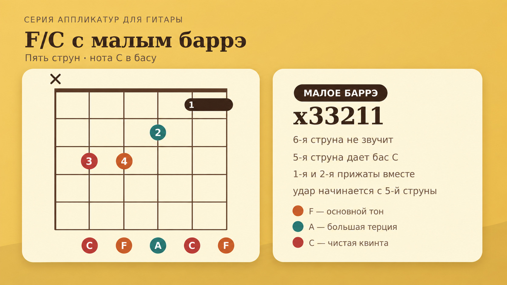 Аккорд F на гитаре — аппликатуры фа мажор с баррэ и без