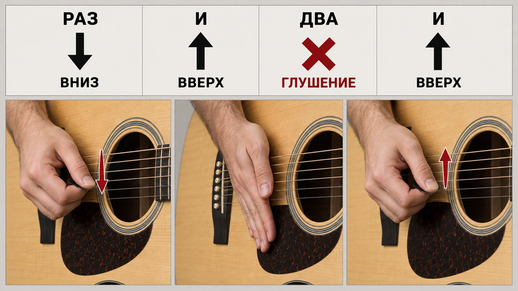 Бой «четверка» на гитаре: схемы, глушение и обучение — 4