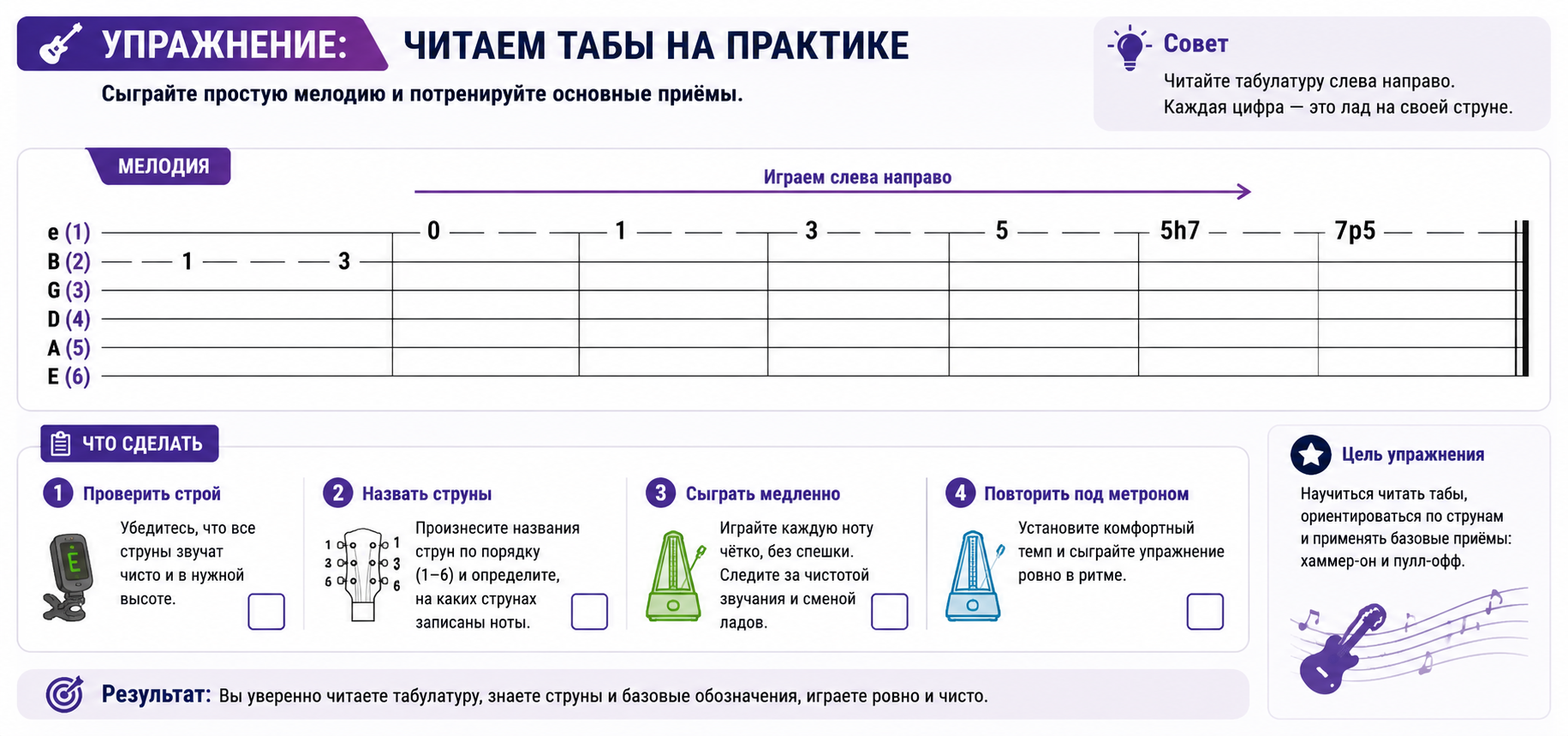 Как читать табы на гитаре: обозначения и примеры