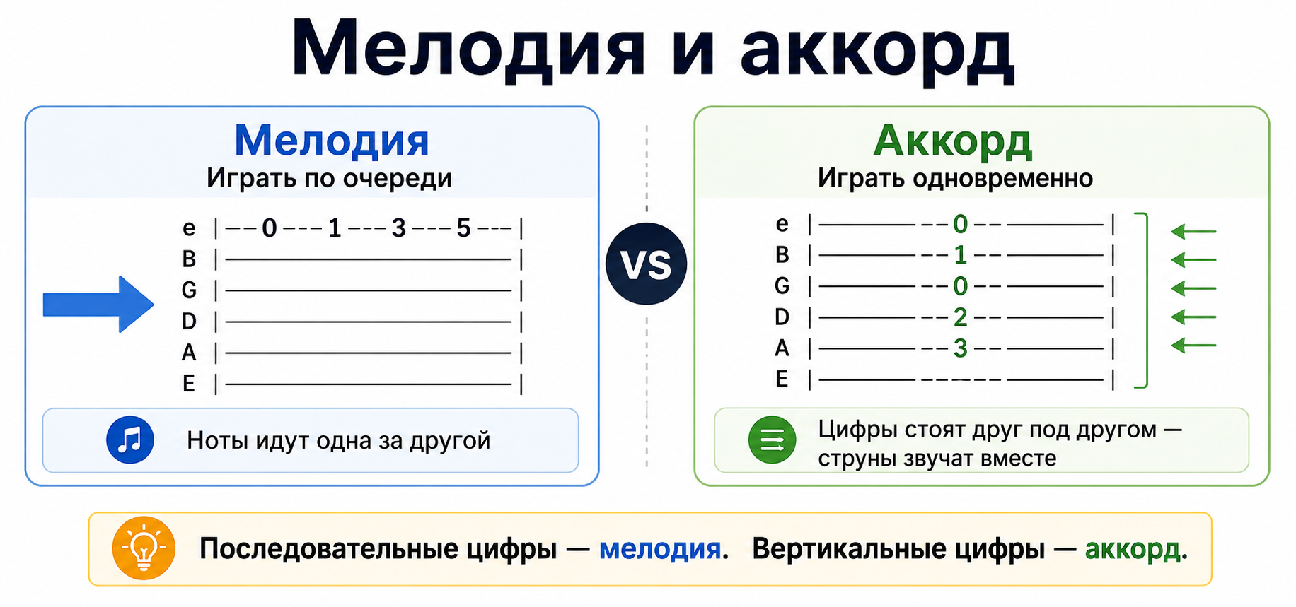 Как читать табы на гитаре: обозначения и примеры