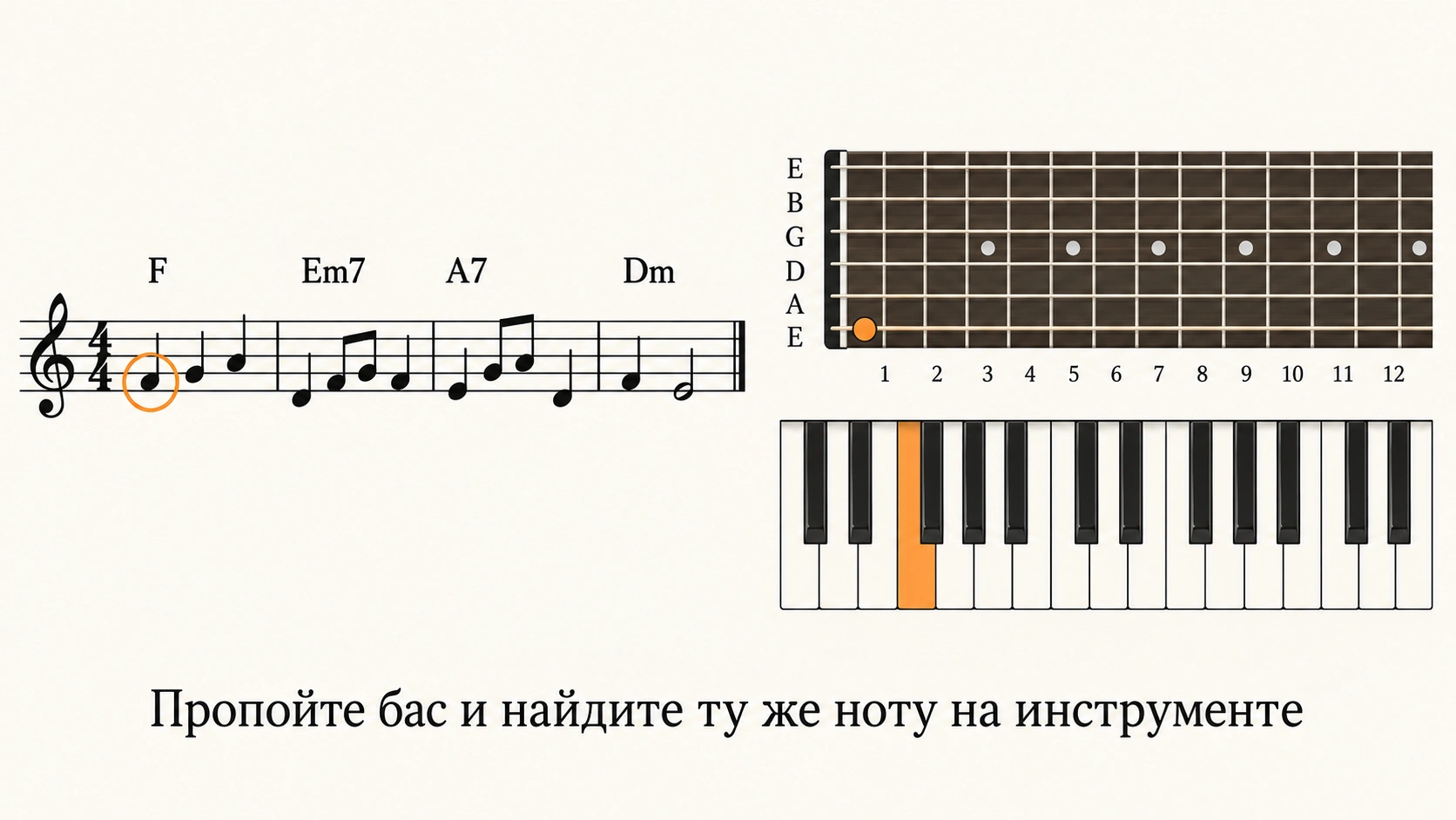 Как подобрать аккорды к песне на слух: пошаговый алгоритм — 2