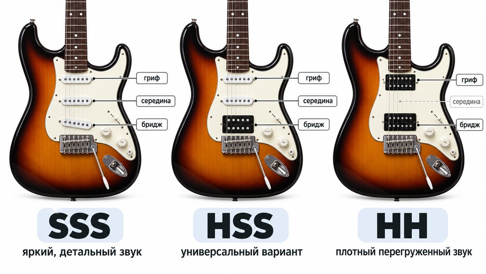 Как выбрать электрогитару для начинающих: советы перед покупкой