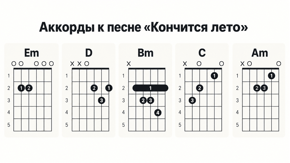 »Кончится лето» — группа «Кино»: аккорды, бой и текст песни