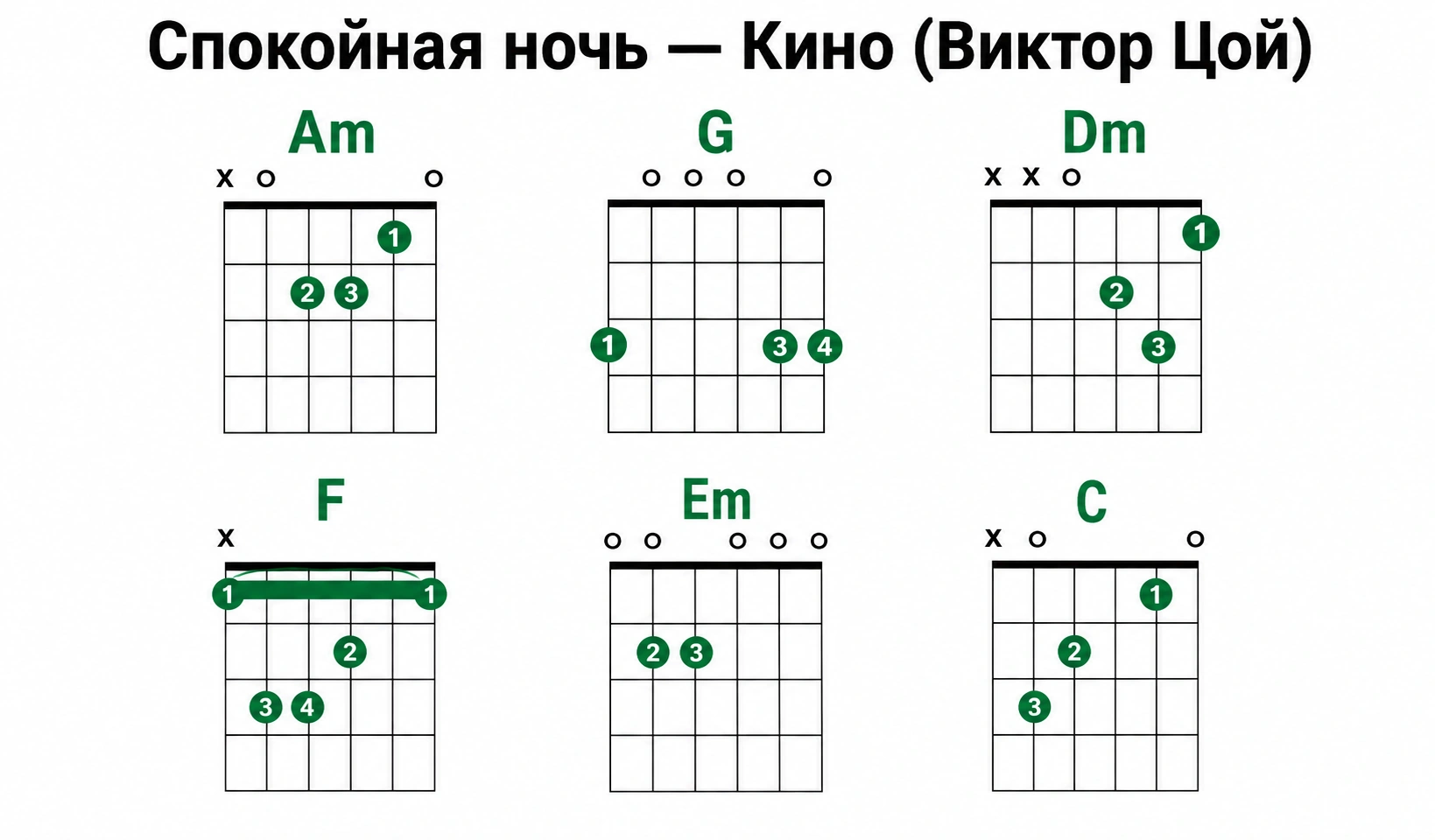 »Спокойная ночь» группы «Кино»: аккорды, бой и разбор на гитаре »Спокойная ночь» группы «Кино»: аккорды, бой и разбор на гитаре